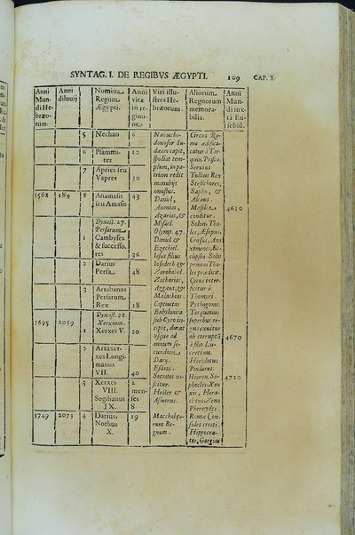 [Athanasii Kircheri e Soc. Iesu, Oedipus Aegyptiacus. Hoc est Vniuersalis Hieroglyphicae Veterum doctrinae temporum iniuria abolitae instauratio. Opus ex omni orientalium doctrina & sapientia conditum, nec non viginti diuersarum linguarum authoritate stabilitum ...] 1