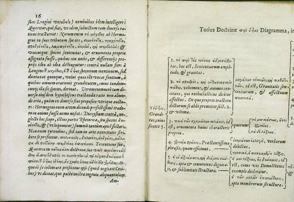 Dionysij Longini Cassij Graeci rhetoris De sublimi genere dicendi libellus nunc vltimò accurata, ac triplici in latinum expositione emissus, et luculenta praelectione illustratus cura, ac diligentia Caroli Manolesij bibliopolae