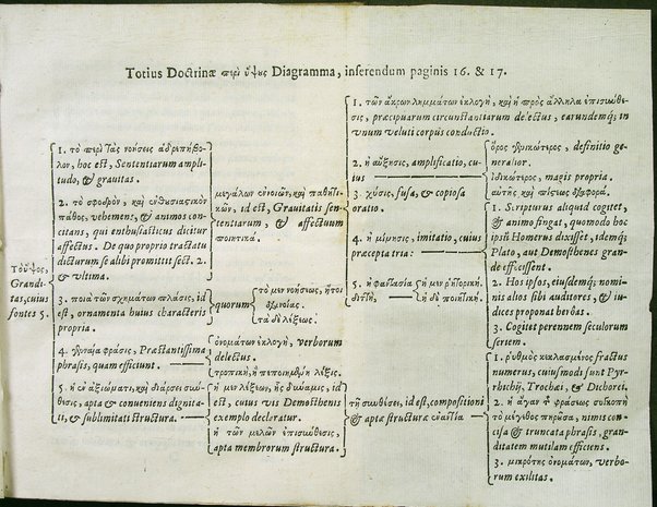 Dionysij Longini Cassij Graeci rhetoris De sublimi genere dicendi libellus nunc vltimò accurata, ac triplici in latinum expositione emissus, et luculenta praelectione illustratus cura, ac diligentia Caroli Manolesij bibliopolae