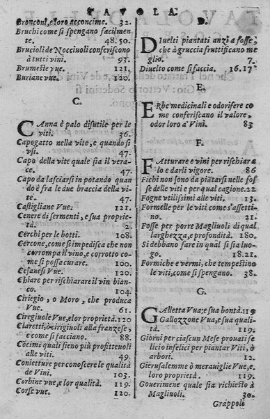 Trattato della coltiuazione delle viti, e del frutto che se ne può cauare. Del s. Gioanuettorio Soderini gentil'huomo fiorentino. E la Coltiuazione toscana delle viti, e d'alcuni arbori del s. Bernardo Dauanzati Bostichi gentil'huomo fiorentino