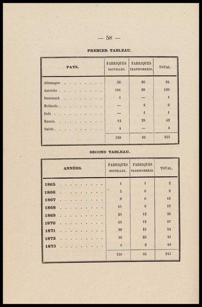 4: Les substances alimentaires et de consommation / E. Gauthy