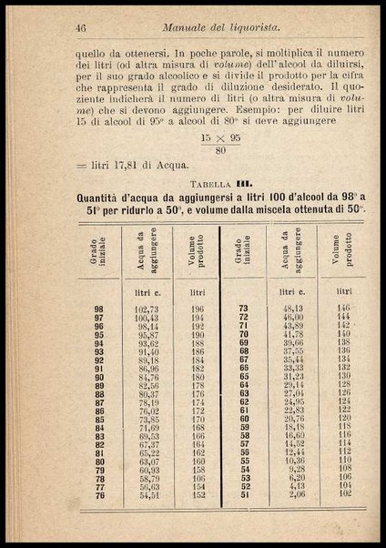 Il liquorista : Duemila ricette e procedimenti pratici per la composizione e fabbricazione dei liquori