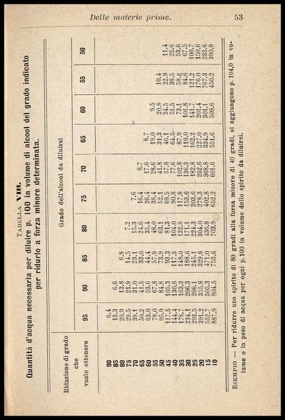 Il liquorista : Duemila ricette e procedimenti pratici per la composizione e fabbricazione dei liquori