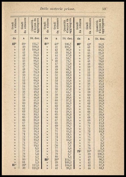 Il liquorista : Duemila ricette e procedimenti pratici per la composizione e fabbricazione dei liquori