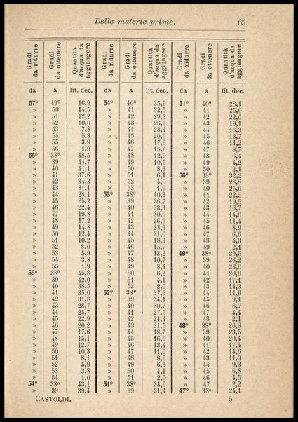 Il liquorista : Duemila ricette e procedimenti pratici per la composizione e fabbricazione dei liquori