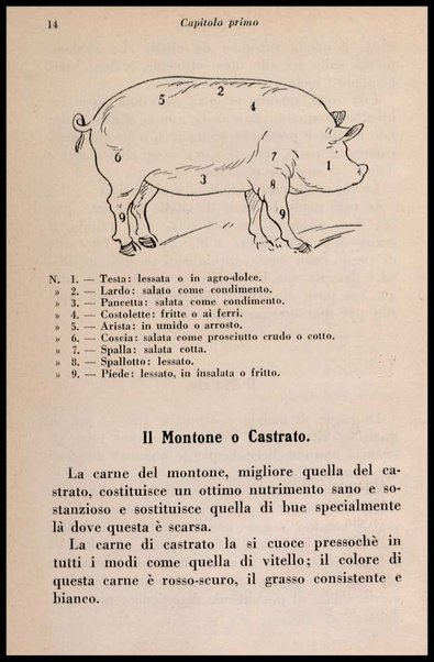 Manuale della massaia italiana : cucina famigliare, dietetica, regime / G. Ciocca