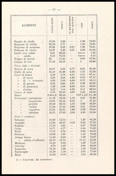 La nutrizione : chimica della vita quotidiana / Calisto Craveri