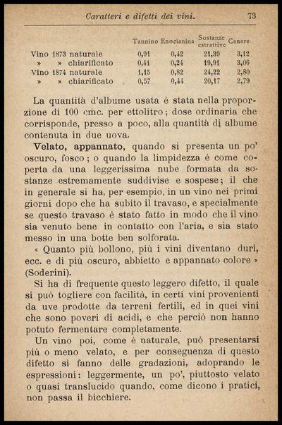 Il vino / G. Grazzi-Soncini