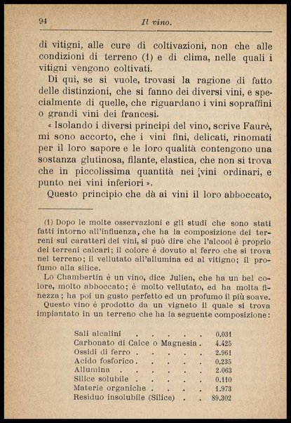 Il vino / G. Grazzi-Soncini