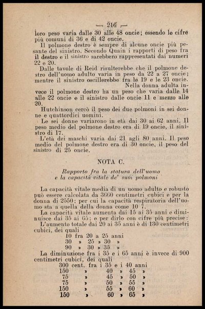 Enciclopedia igienica : Igiene della cucina, della casa, del sangue, della pelle, della Bellezza, del Movimento / Paolo Mantegazza