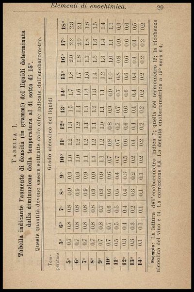 Enologia : (precetti ad uso degli enologi italiani) / riveduta e ampliata da Arnaldo Strucchi ; con una Appendice sul metodo della botte unitaria pei calcoli relativi alle botti circolari, dell'ing. Rinaldo Bassi