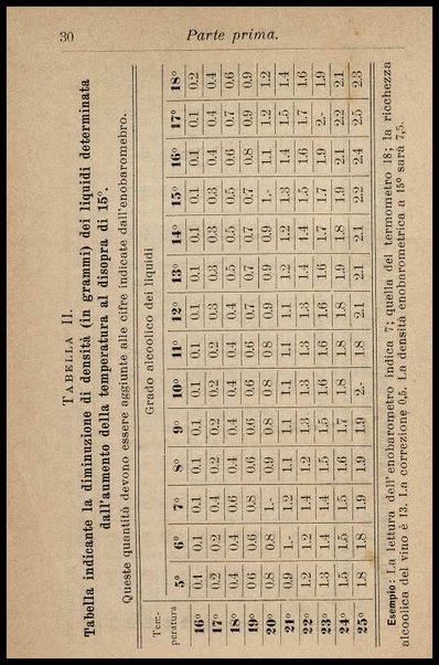 Enologia : (precetti ad uso degli enologi italiani) / riveduta e ampliata da Arnaldo Strucchi ; con una Appendice sul metodo della botte unitaria pei calcoli relativi alle botti circolari, dell'ing. Rinaldo Bassi