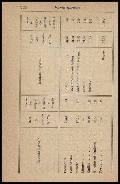 Enologia : (precetti ad uso degli enologi italiani) / riveduta e ampliata da Arnaldo Strucchi ; con una Appendice sul metodo della botte unitaria pei calcoli relativi alle botti circolari, dell'ing. Rinaldo Bassi