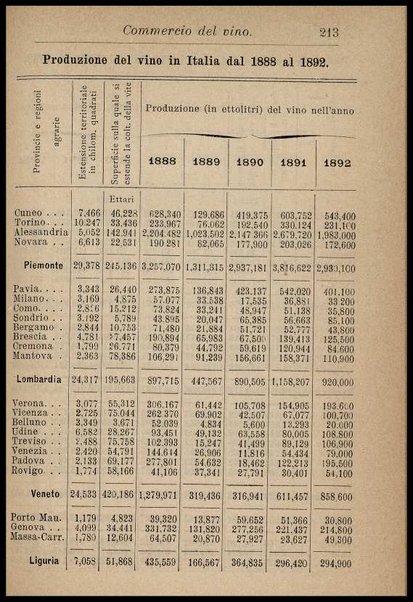 Enologia : (precetti ad uso degli enologi italiani) / riveduta e ampliata da Arnaldo Strucchi ; con una Appendice sul metodo della botte unitaria pei calcoli relativi alle botti circolari, dell'ing. Rinaldo Bassi