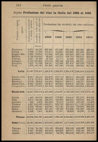 Enologia : (precetti ad uso degli enologi italiani) / riveduta e ampliata da Arnaldo Strucchi ; con una Appendice sul metodo della botte unitaria pei calcoli relativi alle botti circolari, dell'ing. Rinaldo Bassi