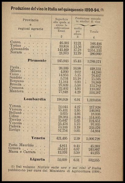 Enologia : (precetti ad uso degli enologi italiani) / riveduta e ampliata da Arnaldo Strucchi ; con una Appendice sul metodo della botte unitaria pei calcoli relativi alle botti circolari, dell'ing. Rinaldo Bassi