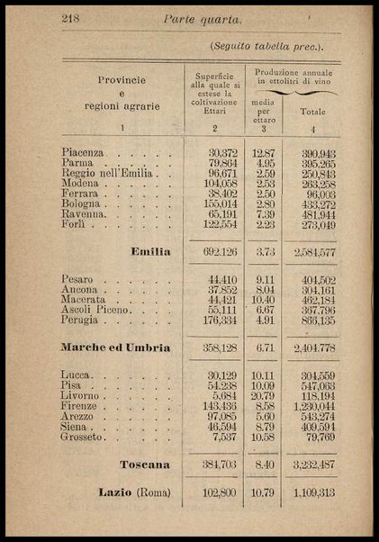 Enologia : (precetti ad uso degli enologi italiani) / riveduta e ampliata da Arnaldo Strucchi ; con una Appendice sul metodo della botte unitaria pei calcoli relativi alle botti circolari, dell'ing. Rinaldo Bassi