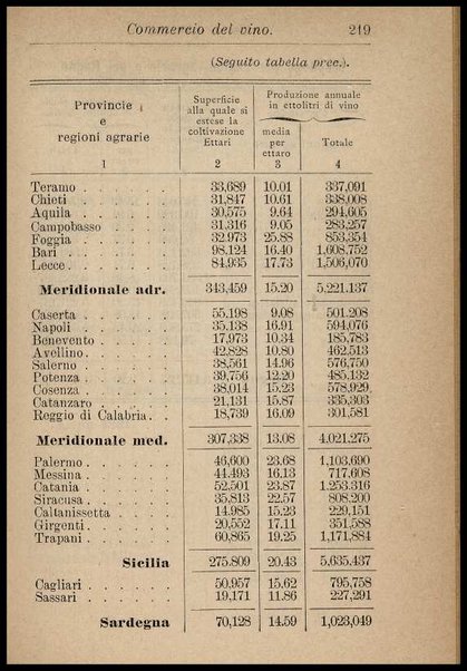 Enologia : (precetti ad uso degli enologi italiani) / riveduta e ampliata da Arnaldo Strucchi ; con una Appendice sul metodo della botte unitaria pei calcoli relativi alle botti circolari, dell'ing. Rinaldo Bassi