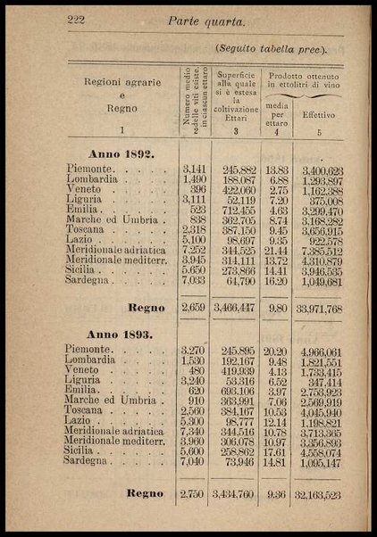 Enologia : (precetti ad uso degli enologi italiani) / riveduta e ampliata da Arnaldo Strucchi ; con una Appendice sul metodo della botte unitaria pei calcoli relativi alle botti circolari, dell'ing. Rinaldo Bassi