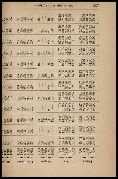 Enologia : (precetti ad uso degli enologi italiani) / riveduta e ampliata da Arnaldo Strucchi ; con una Appendice sul metodo della botte unitaria pei calcoli relativi alle botti circolari, dell'ing. Rinaldo Bassi