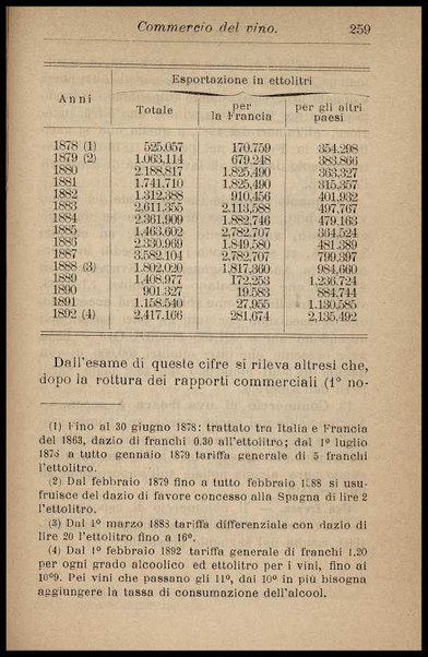 Enologia : (precetti ad uso degli enologi italiani) / riveduta e ampliata da Arnaldo Strucchi ; con una Appendice sul metodo della botte unitaria pei calcoli relativi alle botti circolari, dell'ing. Rinaldo Bassi