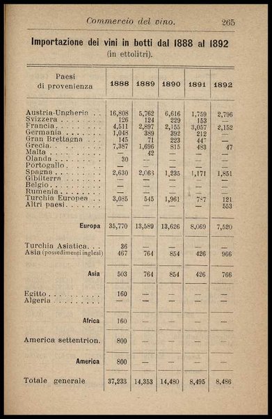 Enologia : (precetti ad uso degli enologi italiani) / riveduta e ampliata da Arnaldo Strucchi ; con una Appendice sul metodo della botte unitaria pei calcoli relativi alle botti circolari, dell'ing. Rinaldo Bassi