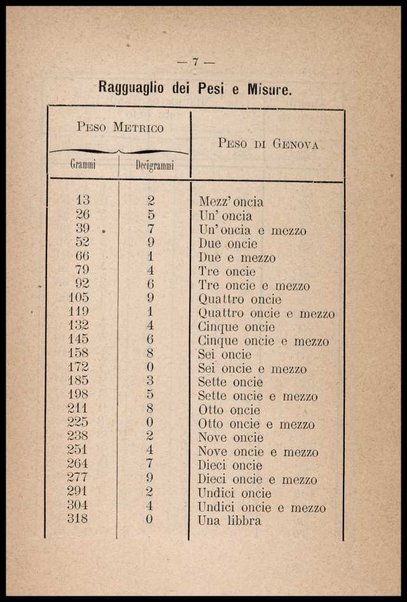La cuciniera genovese, ossia La vera maniera di cucinare alla genovese ravioli, lasagne, tagliolini ... / compilata da [Gio. Batta e Giovanni] padre e figlio Ratto