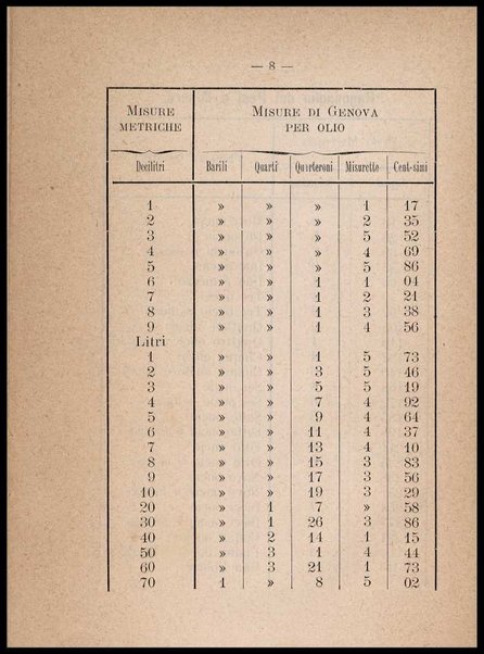 La cuciniera genovese, ossia La vera maniera di cucinare alla genovese ravioli, lasagne, tagliolini ... / compilata da [Gio. Batta e Giovanni] padre e figlio Ratto