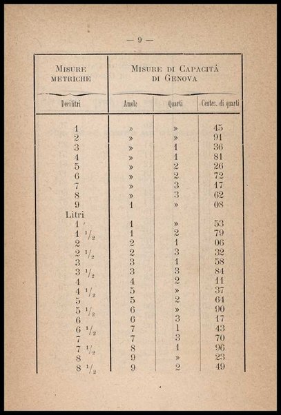 La cuciniera genovese, ossia La vera maniera di cucinare alla genovese ravioli, lasagne, tagliolini ... / compilata da [Gio. Batta e Giovanni] padre e figlio Ratto