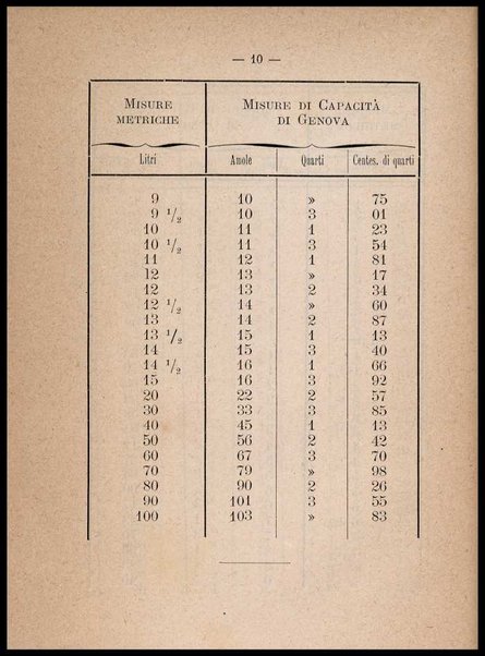 La cuciniera genovese, ossia La vera maniera di cucinare alla genovese ravioli, lasagne, tagliolini ... / compilata da [Gio. Batta e Giovanni] padre e figlio Ratto