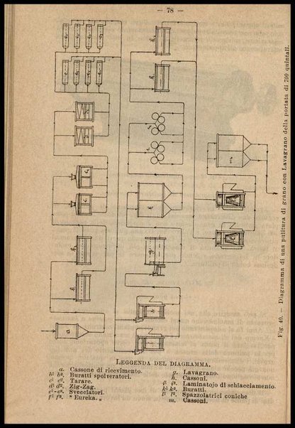 L'industria dei molini : costruzione, impianti, macinazione / di C. Siber Millot
