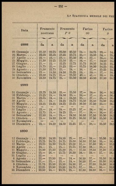 L'industria dei molini : costruzione, impianti, macinazione / di C. Siber Millot