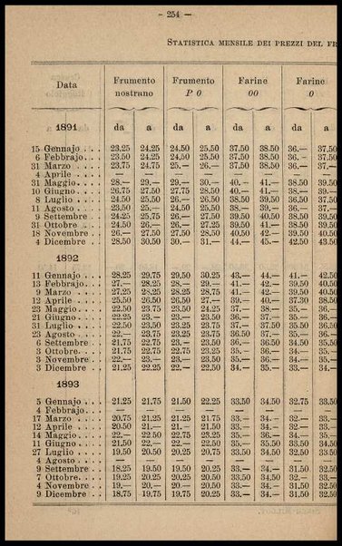 L'industria dei molini : costruzione, impianti, macinazione / di C. Siber Millot