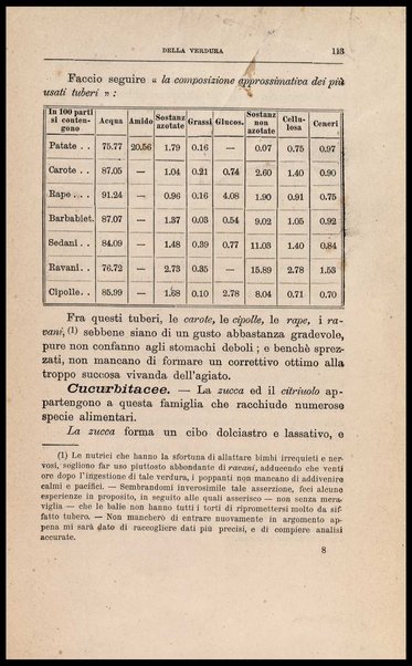 Dei cibi dell' uomo secondo le leggi dell'igiene e della fisiologia / studio del dottore Silvio Belotti