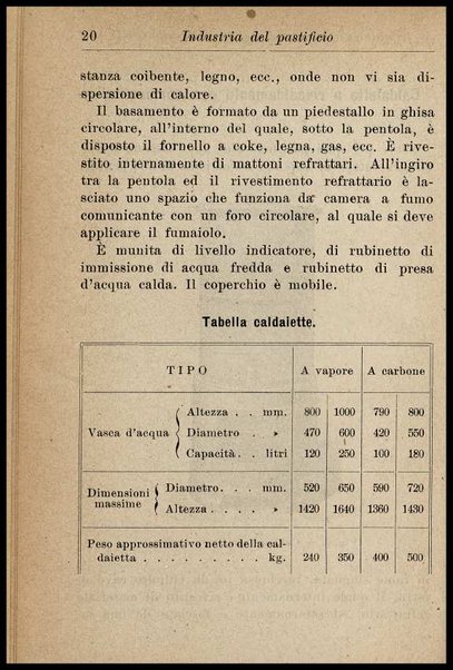 Industria del pastificio : storia, fabbricazione... / Renato Rovetta