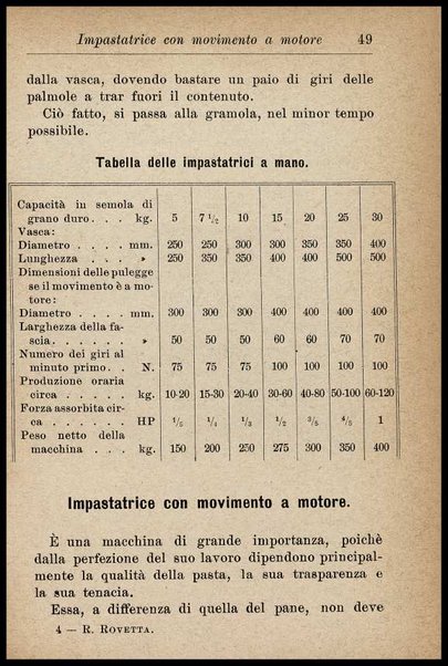Industria del pastificio : storia, fabbricazione... / Renato Rovetta