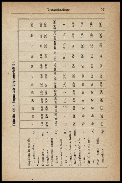 Industria del pastificio : storia, fabbricazione... / Renato Rovetta