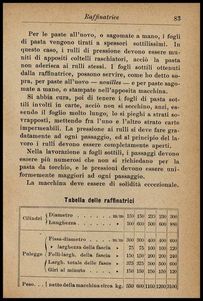 Industria del pastificio : storia, fabbricazione... / Renato Rovetta