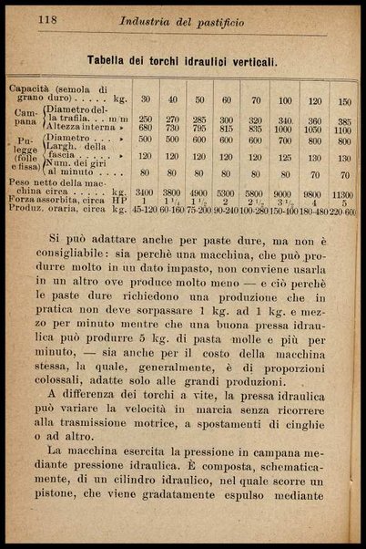 Industria del pastificio : storia, fabbricazione... / Renato Rovetta
