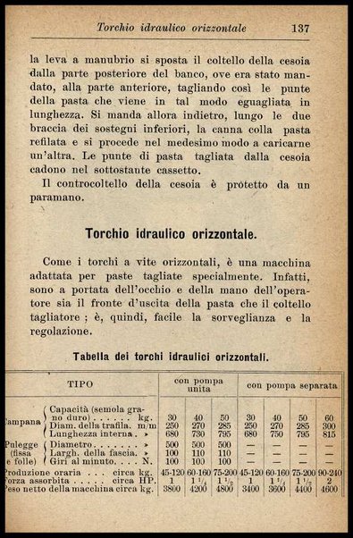 Industria del pastificio : storia, fabbricazione... / Renato Rovetta