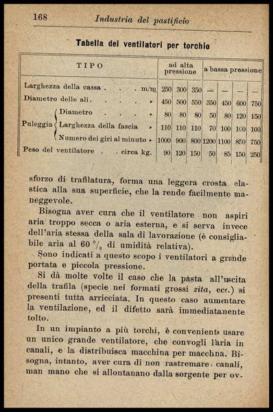 Industria del pastificio : storia, fabbricazione... / Renato Rovetta