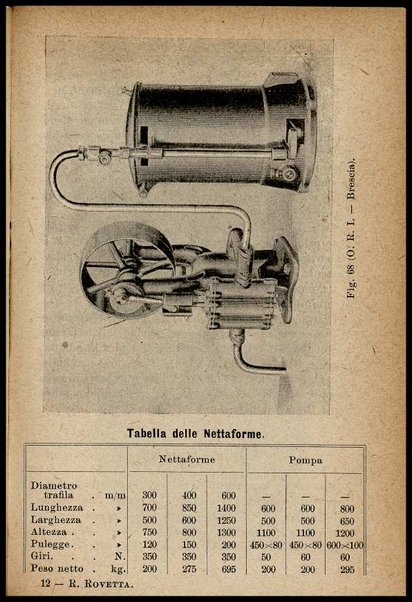 Industria del pastificio : storia, fabbricazione... / Renato Rovetta