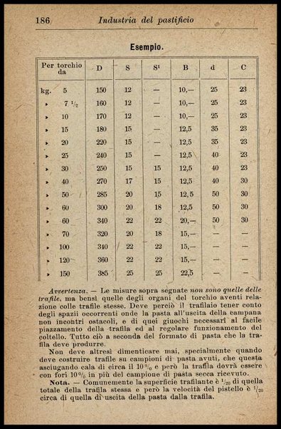 Industria del pastificio : storia, fabbricazione... / Renato Rovetta