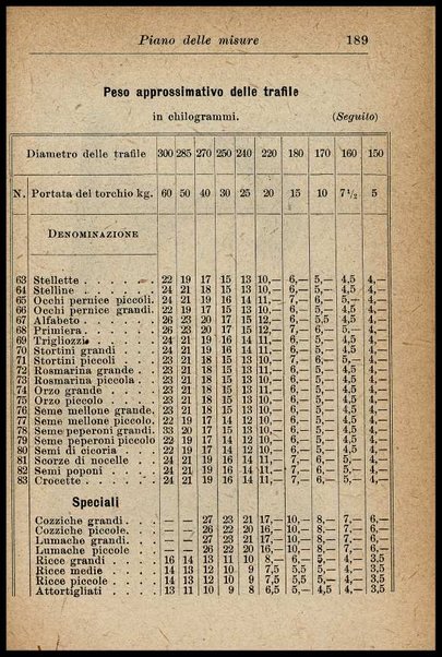 Industria del pastificio : storia, fabbricazione... / Renato Rovetta