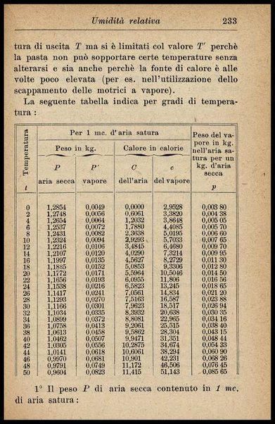 Industria del pastificio : storia, fabbricazione... / Renato Rovetta