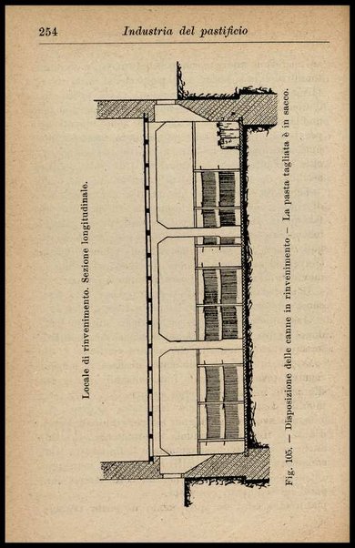 Industria del pastificio : storia, fabbricazione... / Renato Rovetta