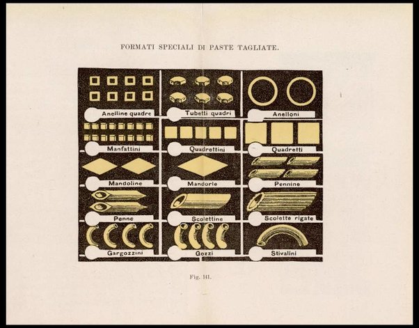 Industria del pastificio : storia, fabbricazione... / Renato Rovetta