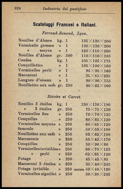 Industria del pastificio : storia, fabbricazione... / Renato Rovetta