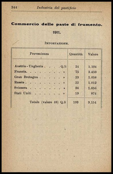 Industria del pastificio : storia, fabbricazione... / Renato Rovetta