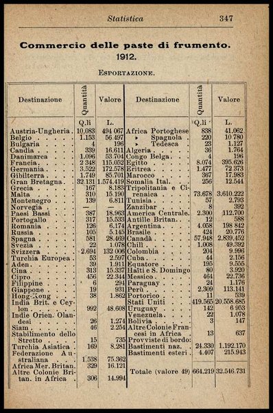 Industria del pastificio : storia, fabbricazione... / Renato Rovetta